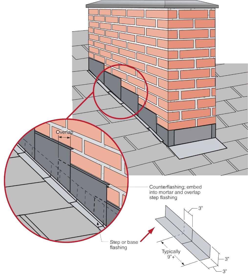 Chimney Flashing